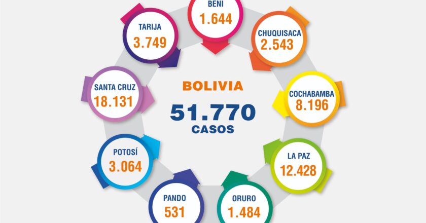 Ministerio Público registró 51,770 casos de Delitos en Razón de Género en la gestión 2023, la mayoría en violencia Familiar o Doméstica.