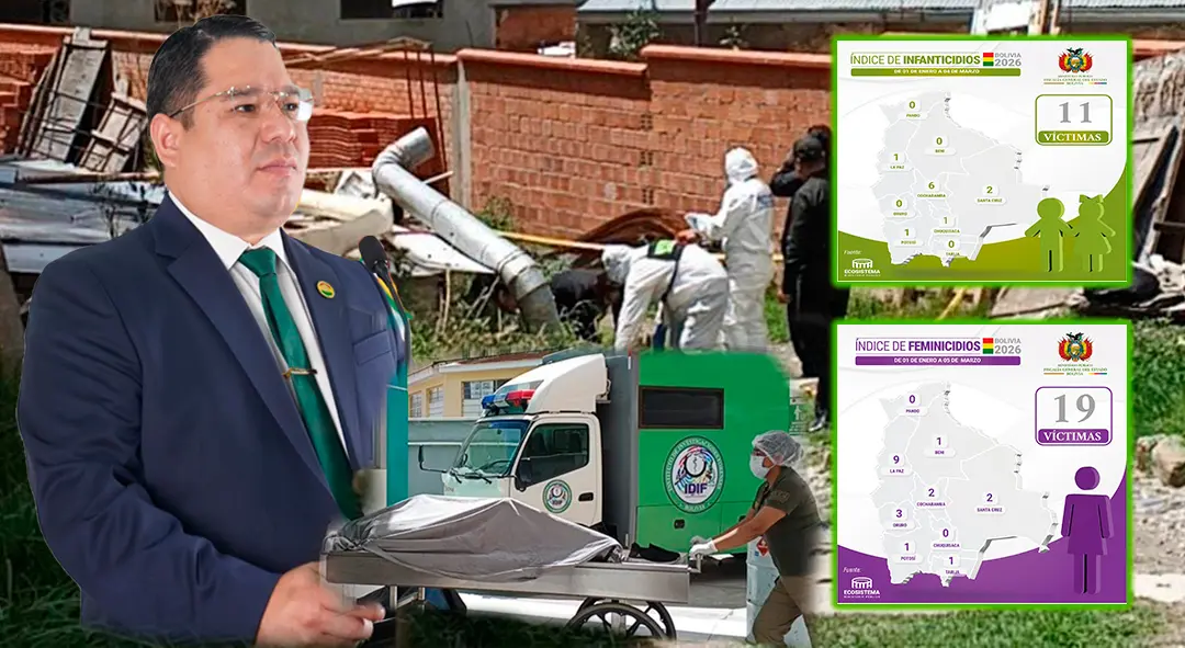 Fiscalía reporta 19 feminicidios y 11 infanticidios en Bolivia; 90% de los casos tiene autores identificados