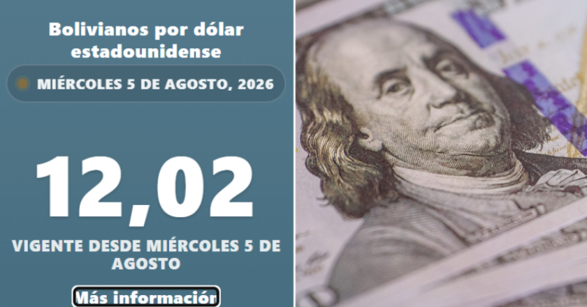 BCB reduce el dólar oficial a Bs 12,02 y acumula tres jornadas consecutivas de descenso